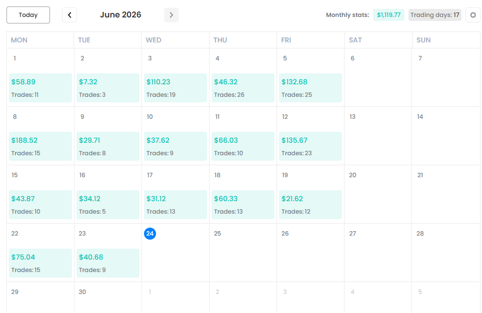 FTMO Profit Daily June 24